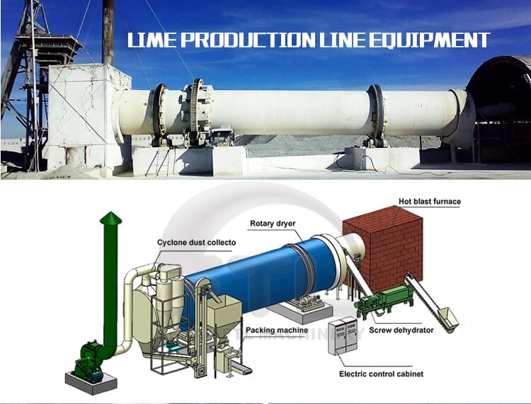 Horizontal kiln process