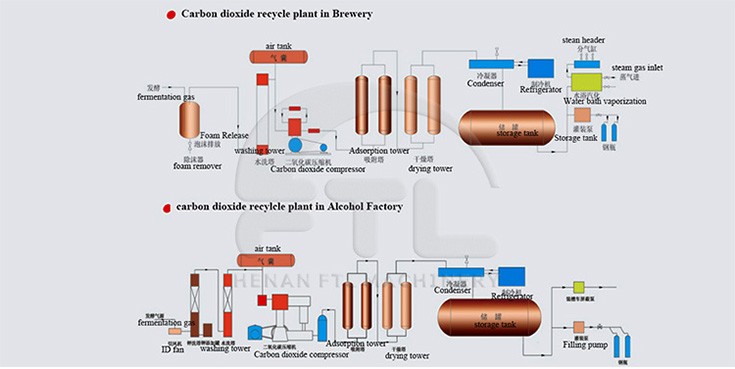 CO2 recovery plant flow chart.jpg