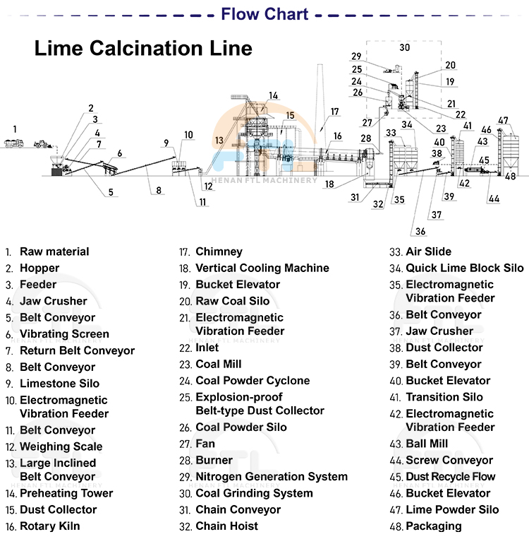 lime production line